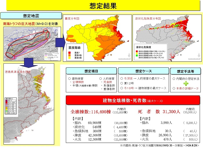 徳島県南海トラフ巨大地震被害想定（第一次）の公表について ...