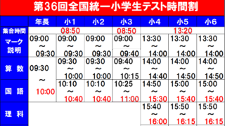エナ小6本科一年分、季節講習、合宿、日々学、テスト一年分。 【公式】進学塾のena - | enaの授業 語学・辞書・学習参考書